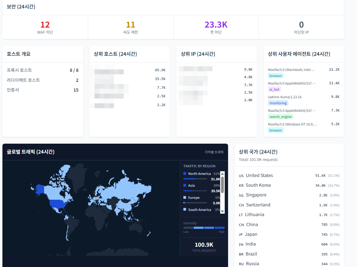 Nginx Proxy Guard Screenshot 2