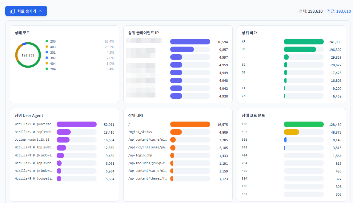 Nginx Proxy Guard Screenshot 11