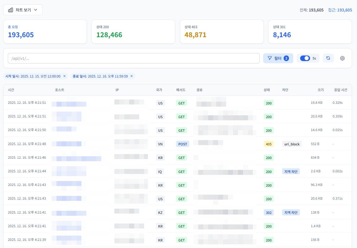 Nginx Proxy Guard Screenshot 10